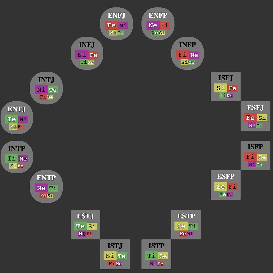 mbti diamond myers-briggs personality indicator chart jack vaughn psychology